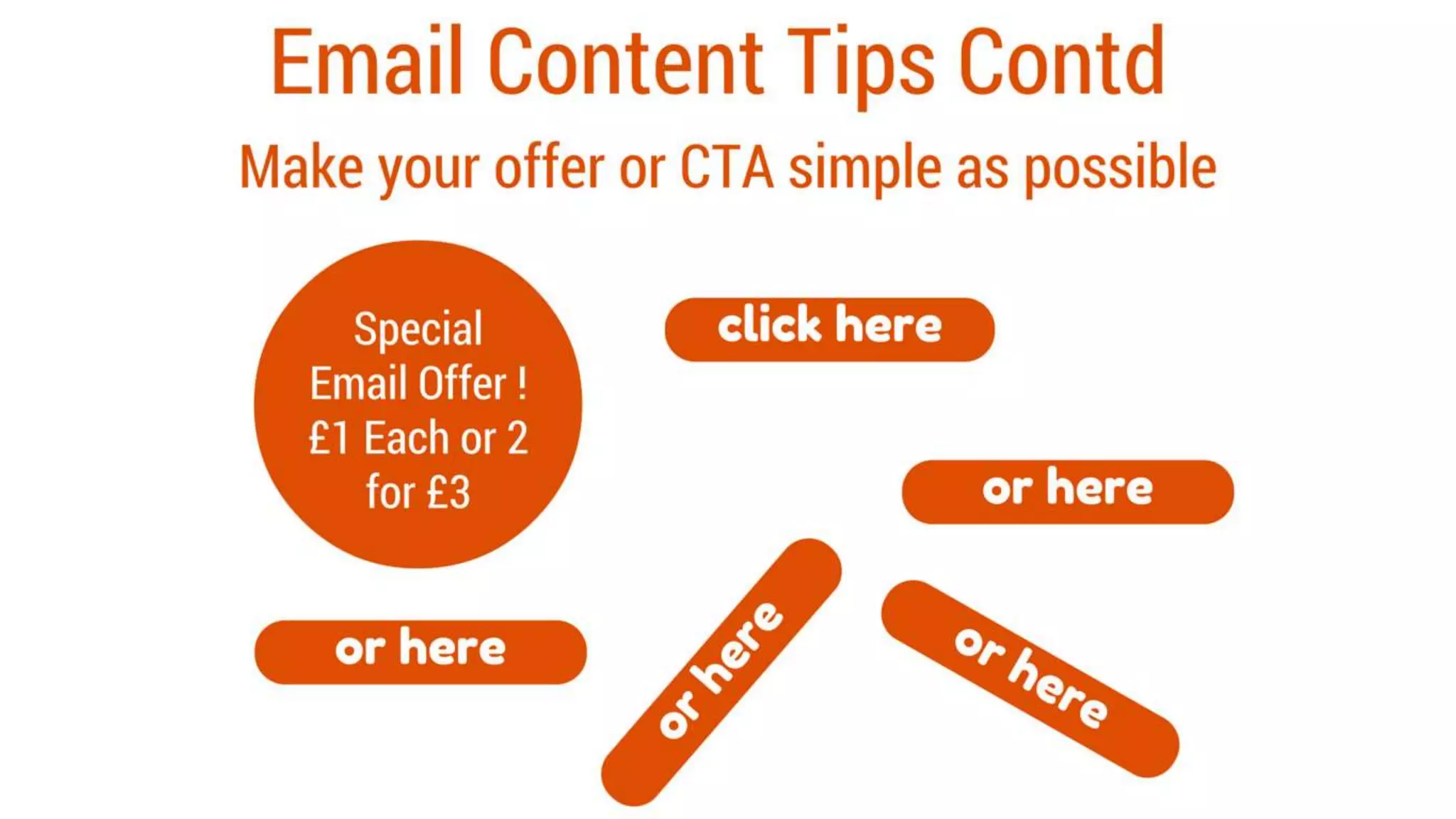 Content Creation - Bitesize Training