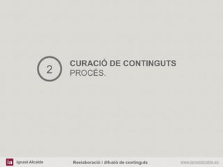 Ignasi Alcalde www.ignasialcalde.esReelaboració i difusió de continguts
CURACIÓ DE CONTINGUTS
PROCÉS.2
 
