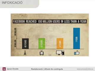 Ignasi Alcalde www.ignasialcalde.esReelaboració i difusió de continguts
INFOXICACIÓ
	
  
	
  
 