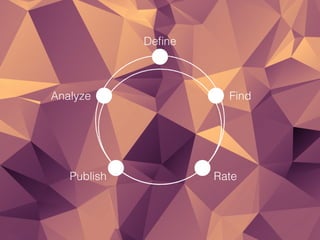 Deﬁne
Find
RatePublish
Analyze
 