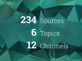 234
6
12
Sources
Topics
Channels
 