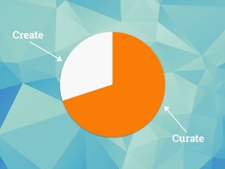 Curate
Create
 