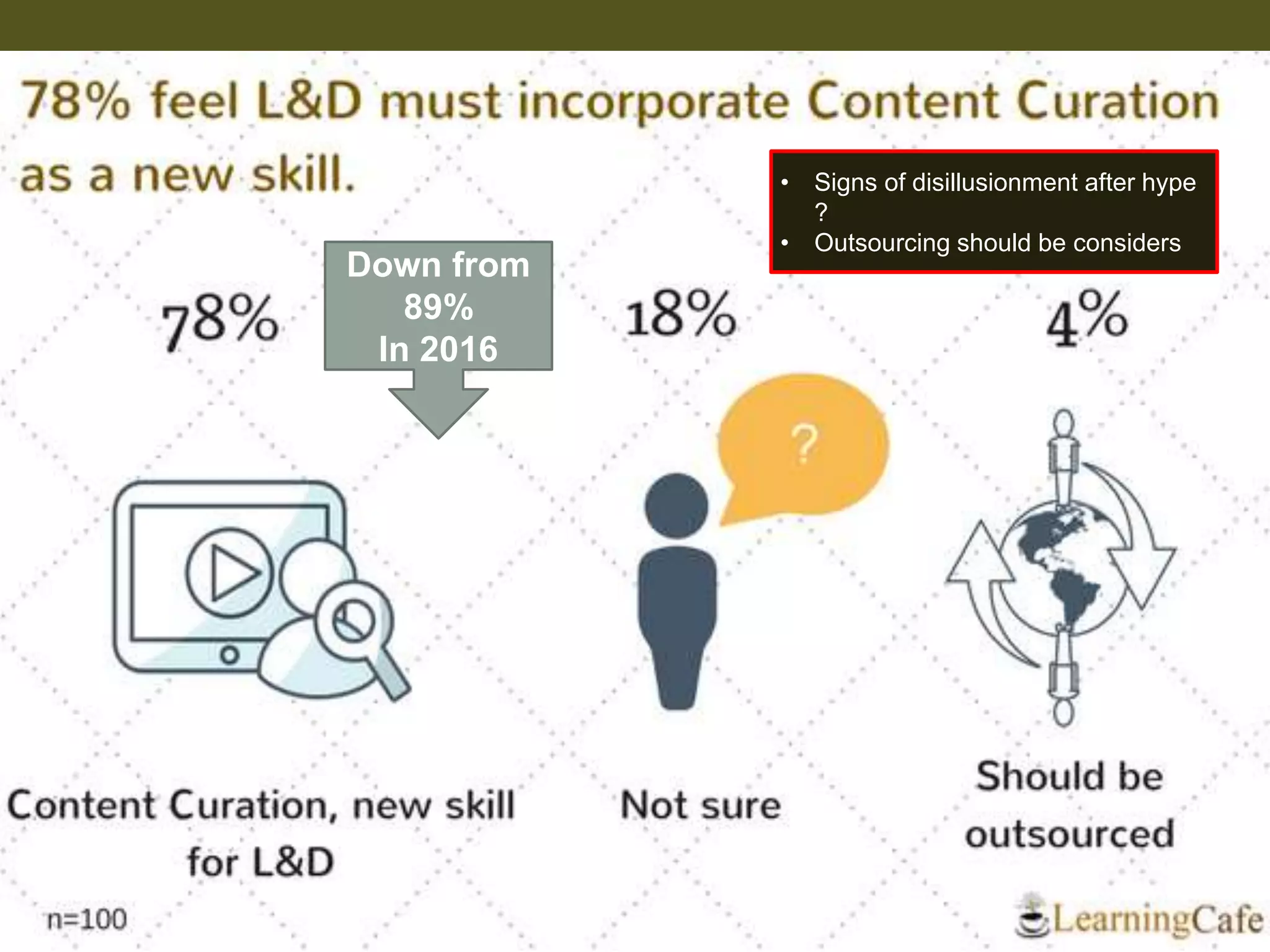 10
Down from
89%
In 2016
• Signs of disillusionment after hype
?
• Outsourcing should be considers
 