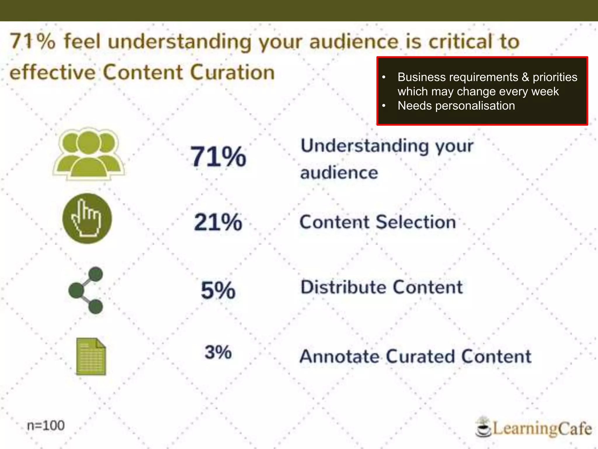 12
• Business requirements & priorities
which may change every week
• Needs personalisation
 