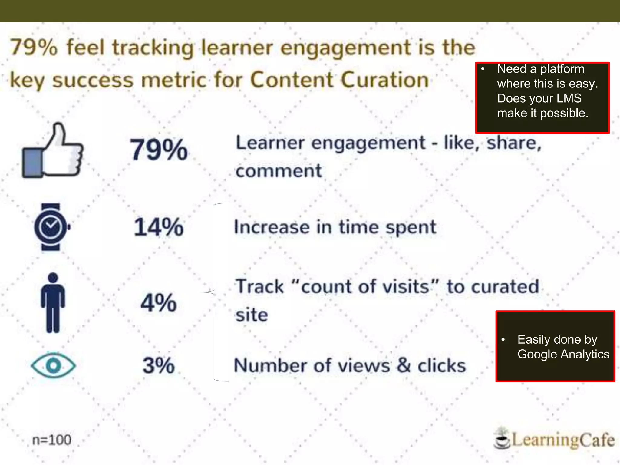 13
• Need a platform
where this is easy.
Does your LMS
make it possible.
• Easily done by
Google Analytics
 