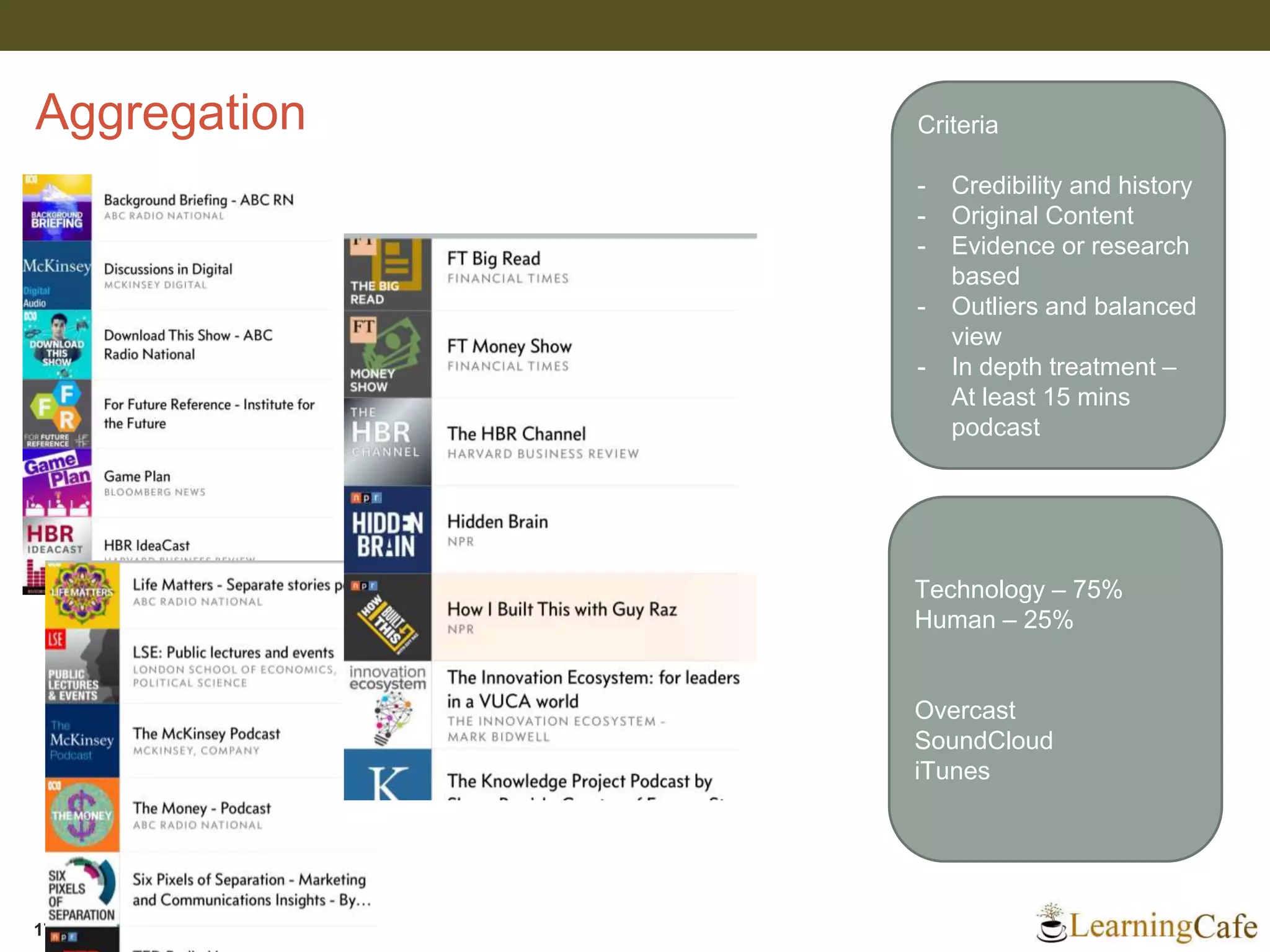 Aggregation
17
Criteria
- Credibility and history
- Original Content
- Evidence or research
based
- Outliers and balanced
view
- In depth treatment –
At least 15 mins
podcast
Technology – 75%
Human – 25%
Overcast
SoundCloud
iTunes
 