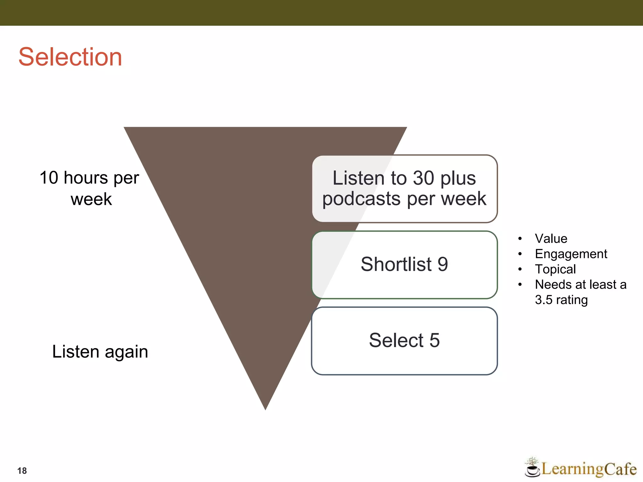 Selection
18
Listen to 30 plus
podcasts per week
Shortlist 9
Select 5
10 hours per
week
Listen again
• Value
• Engagement
• Topical
• Needs at least a
3.5 rating
 
