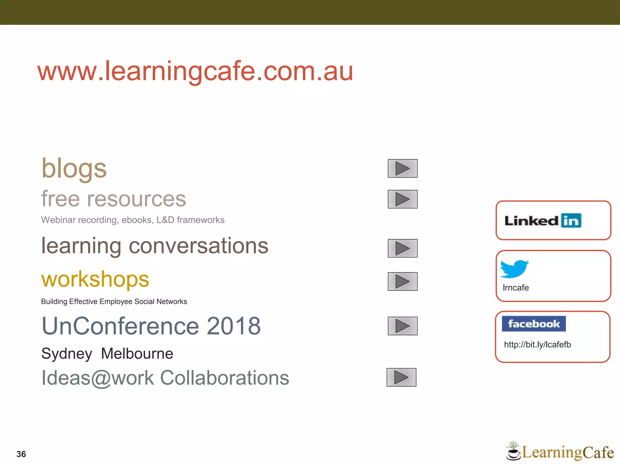 www.learningcafe.com.au
lrncafe
http://bit.ly/lcafefb
blogs
learning conversations
free resources
workshops
UnConference 2018
Sydney Melbourne
Webinar recording, ebooks, L&D frameworks
Building Effective Employee Social Networks
36
Ideas@work Collaborations
 