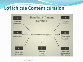 Lợi ích của Content curation
seothetop.com
 
