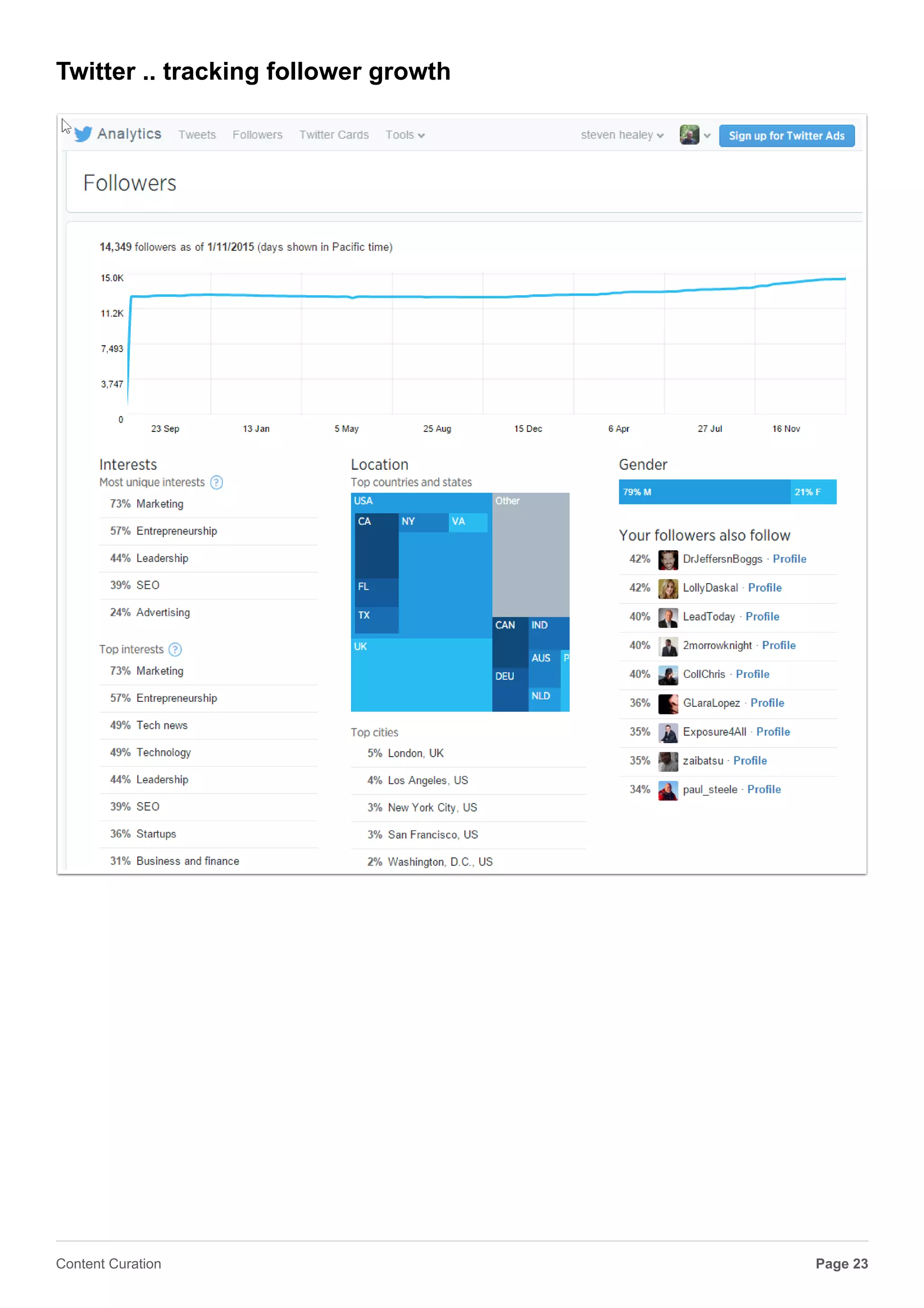 Twitter Analytics
Link https://analytics.twitter.com/
Page 23Content Curation
 