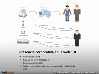 Presencia corporativa en la web 1.0
•   Unidireccionalidad
•   Bajo o nulo nivel de feedback
•   Posicionamiento difícil
•   No hay una analítica web que respalde la efectividad de la
    web
 