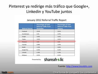 Pinterest ya redirige más tráfico que Google+,
          Linkedin y YouTube juntos




                            Fuente: http://www.trecebits.com
 