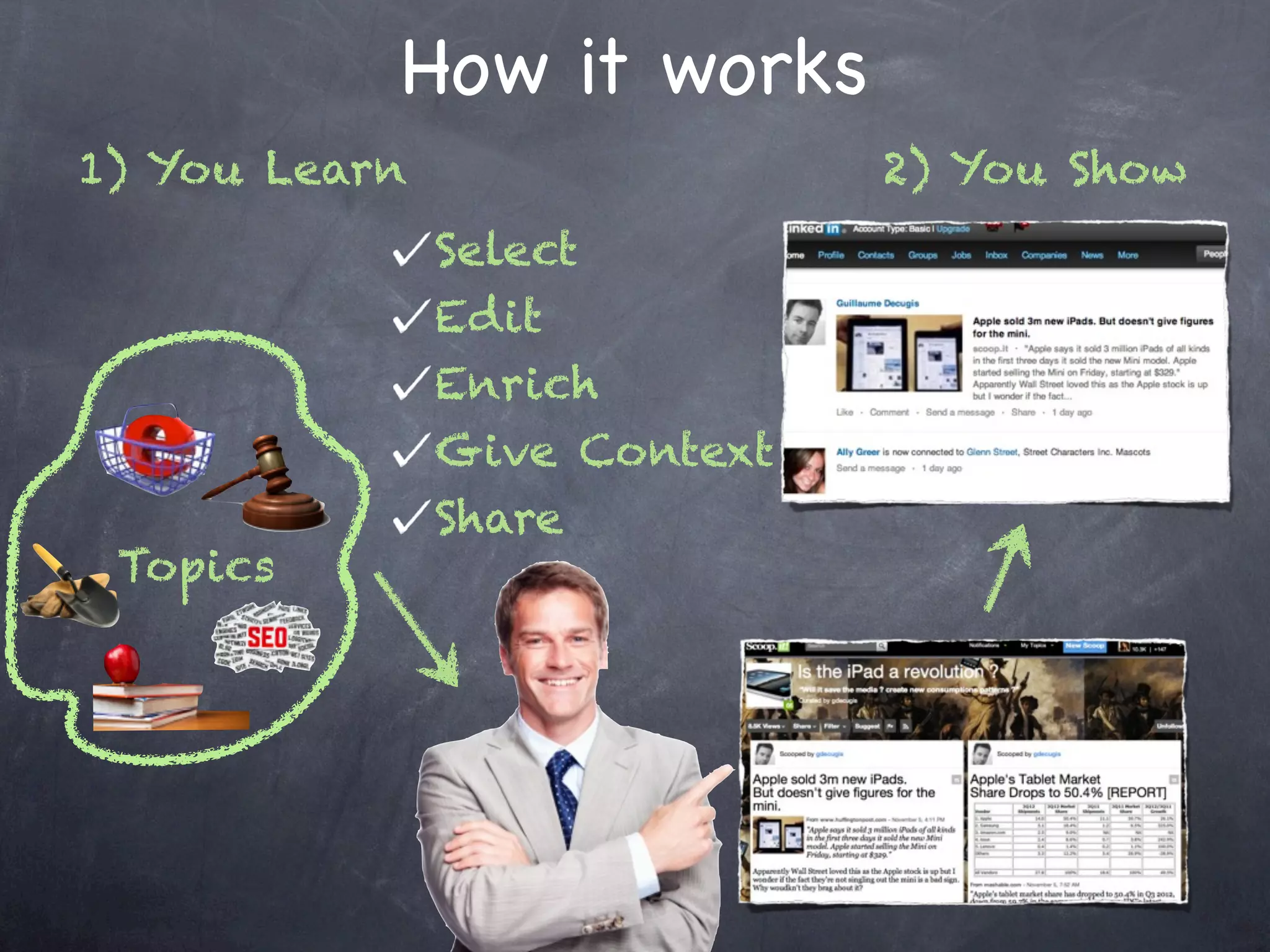 How it works
1) You Learn                  2) You Show
               Select
               Edit
               Enrich
               Give Context
               Share
 Topics
 