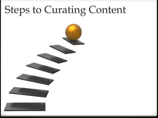 Steps to Curating Content
 