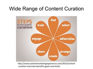 Wide Range of Content Curation
http://www.contentmarketingexperience.com/2013/content
-curation-overview-benefits-goals-and-tools/
 