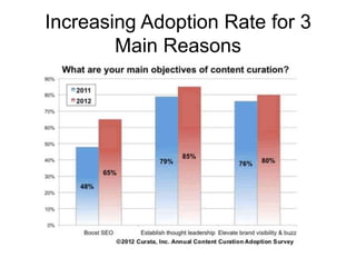 Increasing Adoption Rate for 3
Main Reasons
 