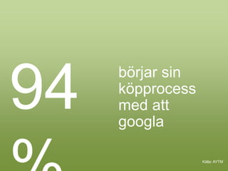 94 börjar sin
köpprocess
med att
googla
Källa: AYTM
 