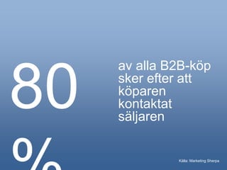 80
av alla B2B-köp
sker efter att
köparen
kontaktat
säljaren
Källa: Marketing Sherpa
 