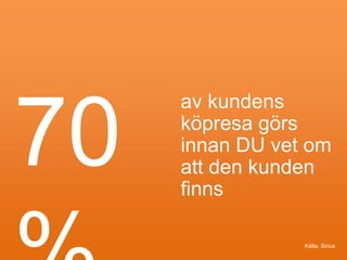 70
av kundens
köpresa görs
innan DU vet om
att den kunden
finns
Källa: Sirius
 