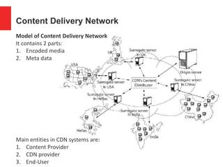 Content Delivery Network
Model of Content Delivery Network
It contains 2 parts:
1. Encoded media
2. Meta data
Main entities in CDN systems are:
1. Content Provider
2. CDN provider
3. End-User
 