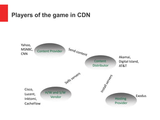 Players of the game in CDN
Content Provider
H/W and S/W
Vendor
Content
Distributor
Hosting
Provider
Yahoo,
MSNBC,
CNN
Cisco,
Lucent,
Inktomi,
CacheFlow
Akamai,
Digital Island,
AT&T
Exodus
 