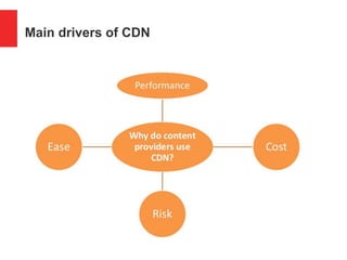 Main drivers of CDN
 