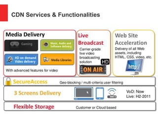 CDN Services & Functionalities
 