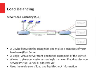 Load Balancing
Server Load Balancing (SLB):
• A Device between the customers and multiple instances of your
hardware (Real Server)
• A single, virtual server front-end to the customers of the service
• Allows to give your customers a single name or IP address for your
service (Virtual Server IP address: VIP)
• Uses the real servers' load and health check information
 