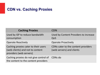 CDN vs. Caching Proxies
Caching Proxies CDN
Used by ISP to reduce bandwidth
consumption
Used by Content Providers to increase
QoS
Operate Reactively Operate Proactively
Caching proxies cater to their users
(web clients) and not to content
providers (web servers)
CDNs cater to the content providers
(web servers) and clients
Caching proxies do not give control of
the content to the content providers
CDNs do
 