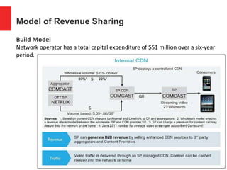 Model of Revenue Sharing
Build Model
Network operator has a total capital expenditure of $51 million over a six-year
period.
 