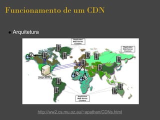 Funcionamento de um CDN

 Arquitetura




           http://ww2.cs.mu.oz.au/~apathan/CDNs.html
 