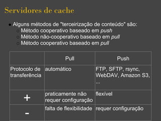 Servidores de cache
  Alguns métodos de "terceirização de conteúdo" são:
     Método cooperativo baseado em push
     Método não-cooperativo baseado em pull
     Método cooperativo baseado em pull

                       Pull                  Push
 Protocolo de automático           FTP, SFTP, rsync,
 transferência                     WebDAV, Amazon S3,
                                   ...

              praticamente não    flexível
      +       requer configuração
              falta de flexibilidade requer configuração
      -
 