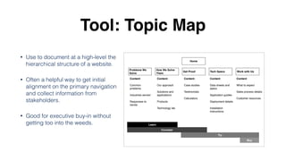 Content design: What it is and how to do it | PDF