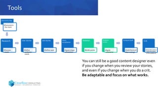 Tools
Research
•Discover
needs
User stories
•Define
audience
needs
Job stories
•Define need
Story
acceptance
•Agree shape
of solution
Skeleton
•Bullet points
Skeleton
review
•Agree
substance
Content draft
•Solid first draft
•Pair writing?
Crit
•Does the content
meet the needs
of the audience?
You can still be a good content designer even
if you change when you review your stories,
and even if you change when you do a crit.
Be adaptable and focus on what works.
Discovery day
•Everyone in
the room
 