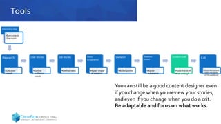 Tools
Research
•Discover
needs
User stories
•Define
audience
needs
Job stories
•Define need
Story
acceptance
•Agree shape
of solution
Skeleton
•Bullet points
Skeleton
review
•Agree
substance
Content draft
•Solid first draft
•Pair writing?
Crit
•Does the content
meet the needs
of the audience?
You can still be a good content designer even
if you change when you review your stories,
and even if you change when you do a crit.
Be adaptable and focus on what works.
Discovery day
•Everyone in
the room
 