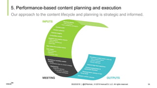 34
5. Performance-based content planning and execution
Our approach to the content lifecycle and planning is strategic and...