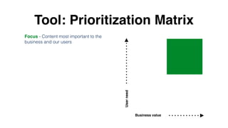 Tool: Prioritization Matrix
Focus - Content most important to the
business and our users
Business value
Userneed
Drive - C...