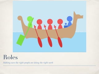 Roles
Making sure the right people are doing the right work
 