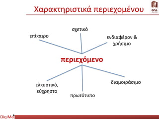 σχετικό
ενδιαφέρον &
χρήσιμο
επίκαιρο
πρωτότυπο
ελκυστικό,
εύχρηστο
διαμοιράσιμο
περιεχόμενο
Χαρακτηριστικά περιεχομένου
 