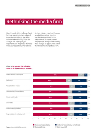 Content Disruptors 09




Rethinking the media firm

Given the scale of the challenges faced       As chart 4 shows, in each of the areas
by those operating in the media and           we asked them about, from the
entertainment industry, one of the            rise of emerging markets to the
most remarkable findings from our             fragmentation of media channels,
survey is that the majority of                the proportion of respondents viewing
respondents see the process of change         these changes as opportunities rather
more as an opportunity than a threat.         than threats never drops below 60%.




Chart 4: Do you see the following
more as an opportunity or a threat?


Growth of online consumption                                                 82%                                     12%       5%     1%



Paid search                                                       60%                            11%               27%                2%



New advertising models                                              67%                                 11%          21%              2%



Increased use of mobile devices                                    63%                            9%               27%                1%



Rise of social media                                               63%                             10%              25%               1%



Internet TV                                                        64%                                 12%           23%              1%



Rise of emerging markets                                               67%                              8%          25%               0%



Fragmentation of media channels                                    63%                             12%              23%               1%


                                          0       10      20      30         40     50      60         70     80          90        100




                                          ■ More as an opportunity            ■ Neither an opportunity nor a threat
Source: Economist Intelligence Unit       ■ More as a threat                  ■ Don’t know/NA
 