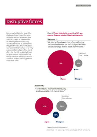 Content Disruptors 05




Disruptive forces

Our survey highlights the scale of the                        Chart 1: Please indicate the extent to which you
challenges facing the world’s media                           agree or disagree with the following statements
and entertainment businesses. More
than half (52%) of all the executives                         Statement 1
we polled agree that the industry                             “ e have so far only experienced a small part of 
                                                               W
“is not sustainable in its current form”.                      the overall effect that the shift to digital will have 
Only 18% think it is. Meanwhile, three-
                                                               on our economy. There is much more to come.”
quarters think that “we have so far only
experienced a small part of the overall
effect that the shift to digital will have
                                                                                                                  Neither/
on our economy”. For those who fear
                                                                                                                  Don’t know
change, these are worrying times and
the future, it seems, can only promise
more of the same.
                                                                                 75%                          22%


                                                                                                             4%




                                                                                     Agree                  Disagree


                                             Statement 2
                                             “ he media and entertainment industry 
                                              T
                                              is not sustainable in its current form.”

                                                                                       Neither/
                                                                                       Don’t know



                                                      52%                          30%



                                                                         18%


                                                           Agree             Disagree

                                                              Source: Economist Intelligence Unit
                                                              Percentages were rounded up and may not add up to 100% for some charts.
 