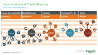 Buyer Journey and Content Mapping
B2B Content Distribution Strategy
Page 11Confidential Property of Schneider Electric |
 