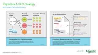 Keywords & SEO Strategy
B2B Content Distribution Strategy
Page 17Confidential Property of Schneider Electric |
 
