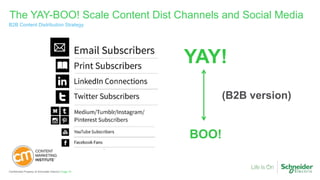 Page 18Confidential Property of Schneider Electric |
The YAY-BOO! Scale Content Dist Channels and Social Media
B2B Content...
