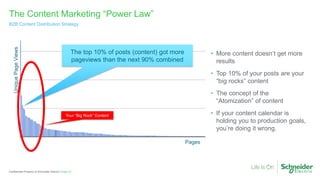The Content Marketing “Power Law”
B2B Content Distribution Strategy
Page 22Confidential Property of Schneider Electric |
U...