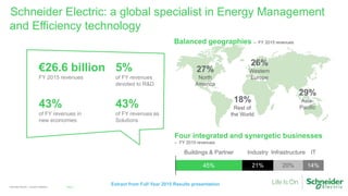 Schneider Electric: a global specialist in Energy Management
and Efficiency technology
Balanced geographies – FY 2015 reve...