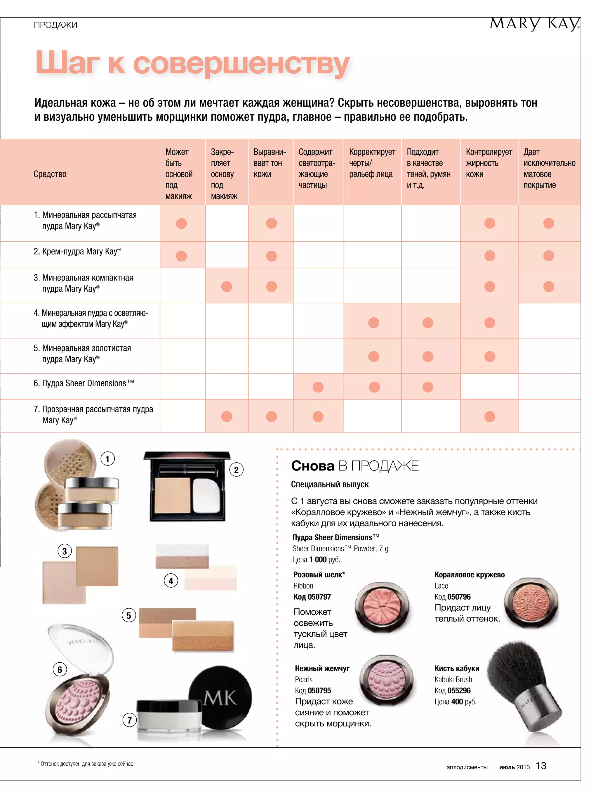 Шаг к совершенству
Средство
Может
быть
основой
под
макияж
Закре­
пляет
основу
под
макияж
Выравни­
вает тон
кожи
Содержит
светоотра­
жающие
частицы
Корректирует
черты/
рельеф лица
Подходит
в качестве
теней, румян
и т.д.
Контролирует
жирность
кожи
Дает
исключи­­тельно
­матовое
покрытие
1. Минеральная рассыпчатая
пудра Mary Kay®
2. Крем-пудра Mary Kay®
3. Минеральная компактная
пудра Mary Kay®
4. Минеральная пудра с осветляю­
щим эффектом Mary Kay®
5. Минеральная золотистая
пудра Mary Kay®
6. Пудра Sheer Dimensions™
7. Прозрачная рассыпчатая пудра
Mary Kay®
Идеальная кожа – не об этом ли мечтает каждая женщина? Скрыть несовершенства, выровнять тон
и визуально уменьшить морщинки поможет пудра, главное – правильно ее подобрать.
Пудра Sheer Dimensions™
Sheer Dimensions™ Powder, 7 g
Цена 1 000 руб.
Снова в продаже
Специальный выпуск
C 1 августа вы снова сможете заказать популярные оттенки
«Коралловое кружево» и «Нежный жемчуг», а также кисть
кабуки для их идеального нанесения.
1
2
3
4
5
6
7
Розовый шелк*
Ribbon
Код 050797
Поможет
освежить
тусклый цвет
лица.
Кисть кабуки
Kabuki Brush
Код 055296
Цена 400 руб.
Коралловое кружево
Lace
Код 050796
Придаст лицу
теплый оттенок.
Нежный жемчуг
Pearls
Код 050795
Придаст коже
сияние и поможет
скрыть морщинки.
ПРОДАЖИ
аплодисменты июль 2013 13* Оттенок доступен для заказа уже сейчас.
 