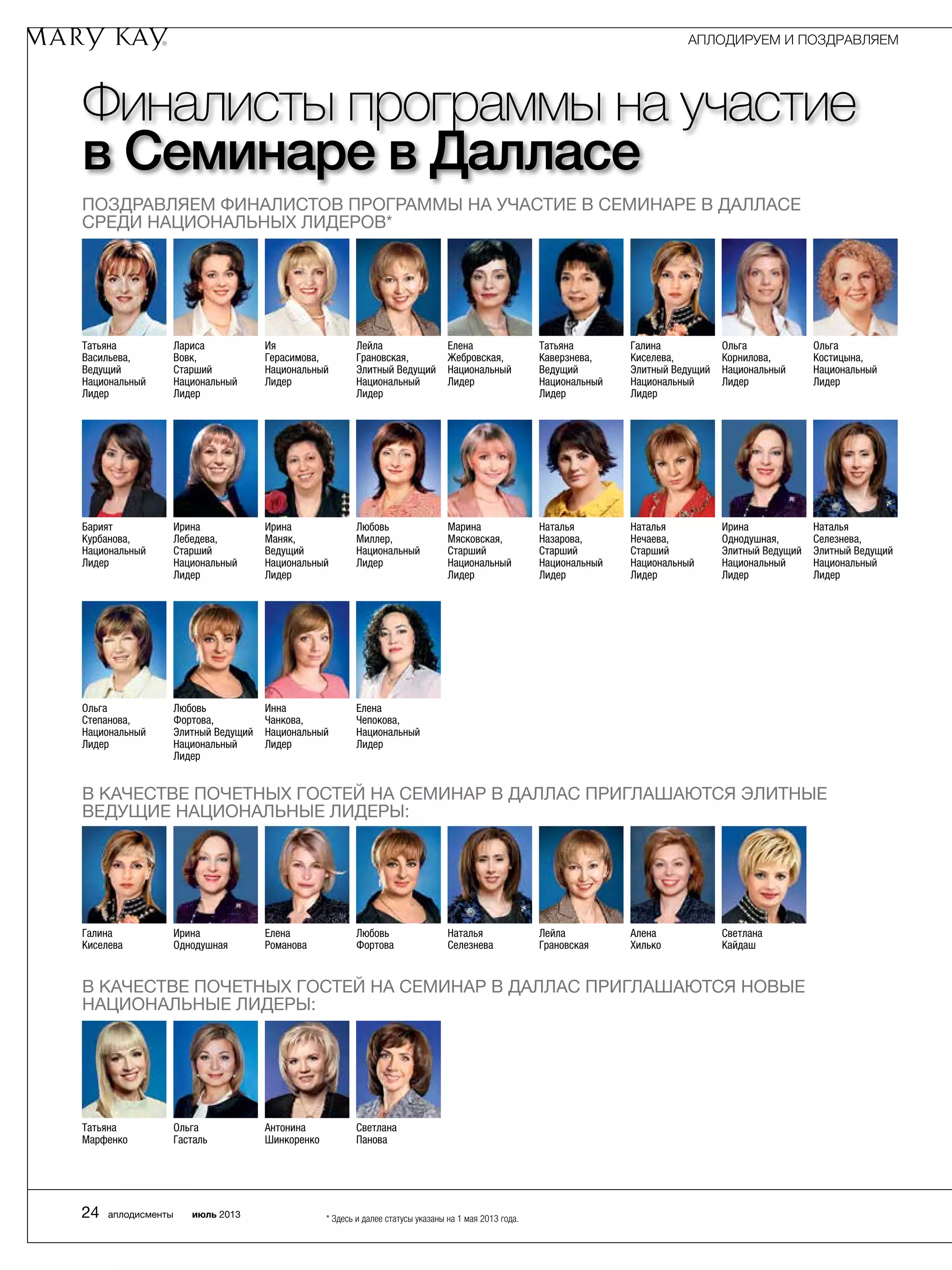 Финалисты программы на участие
в Семинаре в Далласе
Поздравляем финалистов программы на участие в Семинаре в Далласе
среди Национальных Лидеров*
В качестве почетных гостей на Семинар в Даллас приглашаются Элитные
Ведущие Национальные Лидеры:
В качестве почетных гостей на Семинар в Даллас приглашаются новые
Национальные Лидеры:
Елена
Жебровская,
Национальный
Лидер
Галина
Киселева,
Элитный Ведущий
Национальный
Лидер
Татьяна
Каверзнева,
Ведущий
Национальный
Лидер
Ольга
Корнилова,
Национальный
Лидер
Лейла
Грановская,
Элитный Ведущий
Национальный
Лидер
Ия
Герасимова,
Национальный
Лидер
Татьяна
Васильева,
Ведущий
Национальный
Лидер
Лариса
Вовк,
Старший
Национальный
Лидер
Ольга
Костицына,
Национальный
Лидер
Наталья
Селезнева
Алена
Хилько
Лейла
Грановская
Светлана
Кайдаш
Любовь
Фортова
Елена
Романова
Галина
Киселева
Ирина
Однодушная
Светлана
Панова
Антонина
Шинкоренко
Татьяна
Марфенко
Ольга
Гасталь
Марина
Мясковская,
Старший
Национальный
Лидер
Наталья
Нечаева,
Старший
Национальный
Лидер
Наталья
Назарова,
Старший
Национальный
Лидер
Ирина
Однодушная,
Элитный Ведущий
Национальный
Лидер
Любовь
Миллер,
Национальный
Лидер
Ирина
Маняк,
Ведущий
Национальный
Лидер
Барият
Курбанова,
Национальный
Лидер
Ирина
Лебедева,
Старший
Национальный
Лидер
Наталья
Селезнева,
Элитный Ведущий
Национальный
Лидер
Елена
Чепокова,
Национальный
Лидер
Инна
Чанкова,
Национальный
Лидер
Ольга
Степанова,
Национальный
Лидер
Любовь
Фортова,
Элитный Ведущий
Национальный
Лидер
* Здесь и далее статусы указаны на 1 мая 2013 года.
АПЛОДИРУЕМ И ПОЗДРАВЛЯЕМ
24 аплодисменты июль 2013
 
