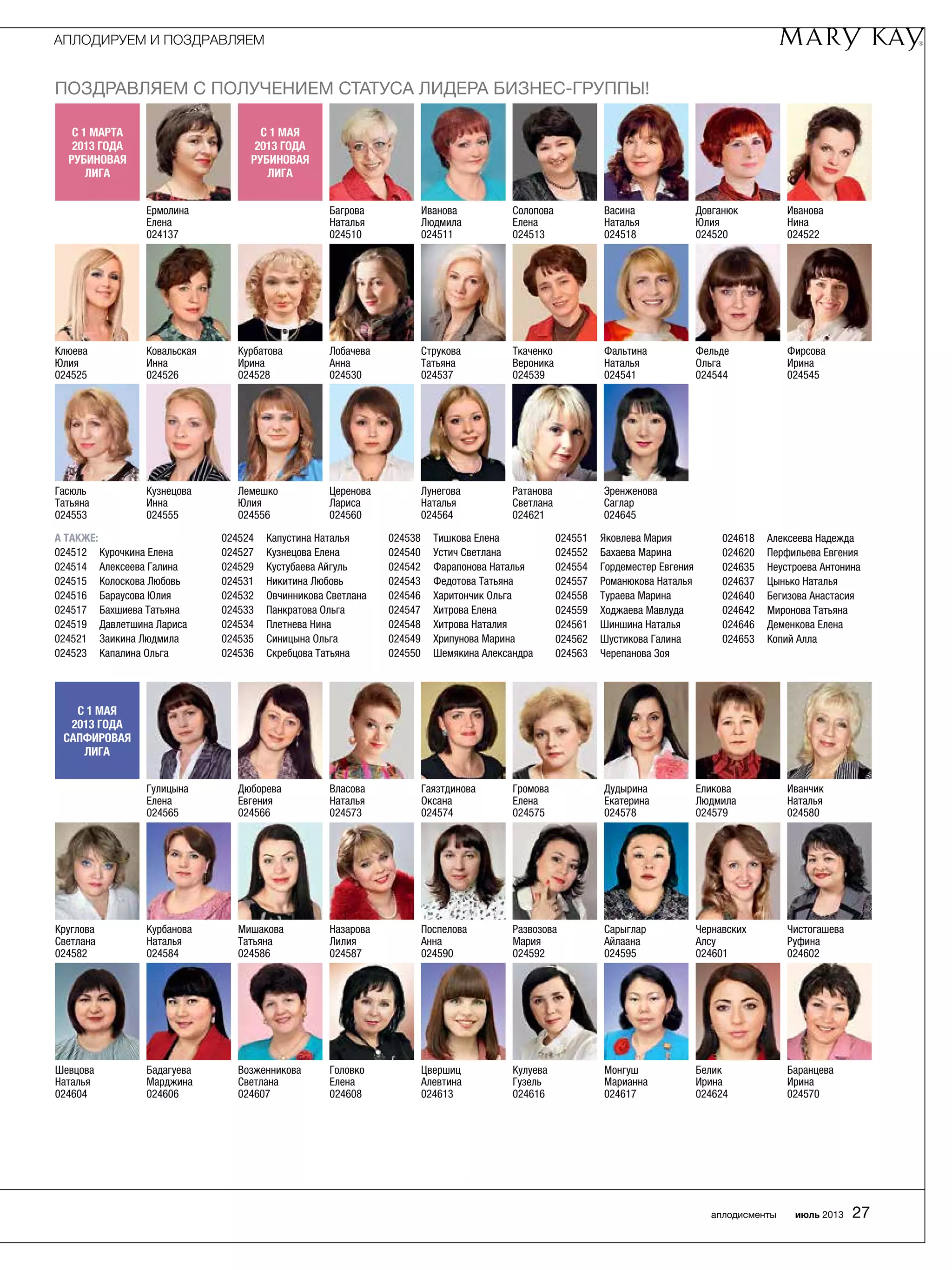 Фальтина
Наталья	
024541
Фирсова
Ирина	
024545
Фельде
Ольга	
024544
Ткаченко
Вероника	
024539
Струкова
Татьяна	
024537
Курбатова
Ирина	
024528
Лобачева
Анна	
024530
Гасюль
Татьяна	
024553
Кузнецова
Инна	
024555
Поспелова
Анна	
024590
Сарыглар
Айлаана	
024595
Развозова
Мария	
024592
Чернавских
Алсу	
024601
Назарова
Лилия	
024587
Мишакова
Татьяна	
024586
Круглова
Светлана	
024582
Курбанова
Наталья	
024584
Чистогашева
Руфина	
024602
Монгуш
Марианна	
024617
Головко
Елена	
024608
Кулуева
Гузель	
024616
Цвершиц
Алевтина	
024613
Возженникова
Светлана	
024607
Бадагуева
Марджина	
024606
Шевцова
Наталья	
024604
Поздравляем с получением статуса лидера бизнес-группы!
Ратанова
Светлана	
024621
Лунегова
Наталья	
024564
Церенова
Лариса	
024560
Лемешко
Юлия	
024556
Эренженова
Саглар	
024645
Ковальская
Инна	
024526
Клюева
Юлия	
024525
Ермолина
Елена	
024137
С 1 МАя
2013 года
РУБИНОВАЯ
ЛИГА
Иванова
Людмила	
024511
Багрова
Наталья	
024510
Васина
Наталья	
024518
Довганюк
Юлия	
024520
Иванова
Нина	
024522
Солопова
Елена	
024513
Белик
Ирина	
024624
Баранцева
Ирина	
024570
Гаязтдинова
Оксана	
024574
Иванчик
Наталья	
024580
Еликова
Людмила	
024579
Громова
Елена	
024575
Дудырина
Екатерина	
024578
Дюборева
Евгения	
024566
Власова
Наталья	
024573
С 1 МАя
2013 года
Сапфировая
Лига
Гулицына
Елена	
024565
А ТАКЖЕ:
024512	 Курочкина Елена
024514	 Алексеева Галина
024515	 Колоскова Любовь
024516	 Бараусова Юлия
024517	 Бахшиева Татьяна
024519	Давлетшина Лариса
024521	Заикина Людмила
024523	 Капалина Ольга
024524	 Капустина Наталья
024527	 Кузнецова Елена
024529	 Кустубаева Айгуль
024531	 Никитина Любовь
024532	 Овчинникова Светлана
024533	 Панкратова Ольга
024534	 Плетнева Нина
024535	 Синицына Ольга
024536	 Скребцова Татьяна
024538	 Тишкова Елена
024540	Устич Светлана
024542	 Фарапонова Наталья
024543	 Федотова Татьяна
024546	 Харитончик Ольга
024547	 Хитрова Елена
024548	 Хитрова Наталия
024549	 Хрипунова Марина
024550	 Шемякина Александра
024551	Яковлева Мария
024552	 Бахаева Марина
024554	 Гордеместер Евгения
024557	 Романюкова Наталья
024558	 Тураева Марина
024559	 Ходжаева Мавлуда
024561	 Шиншина Наталья
024562	 Шустикова Галина
024563	 Черепанова Зоя
024618	 Алексеева Надежда
024620	 Перфильева Евгения
024635	 Неустроева Антонина
024637	Цынько Наталья
024640	 Бегизова Анастасия
024642	 Миронова Татьяна
024646	Деменкова Елена
024653	 Копий Алла
С 1 МАрта
2013 года
РУБИНОВАЯ
ЛИГА
АПЛОДИРУЕМ И ПОЗДРАВЛЯЕМ
аплодисменты июль 2013 27
 