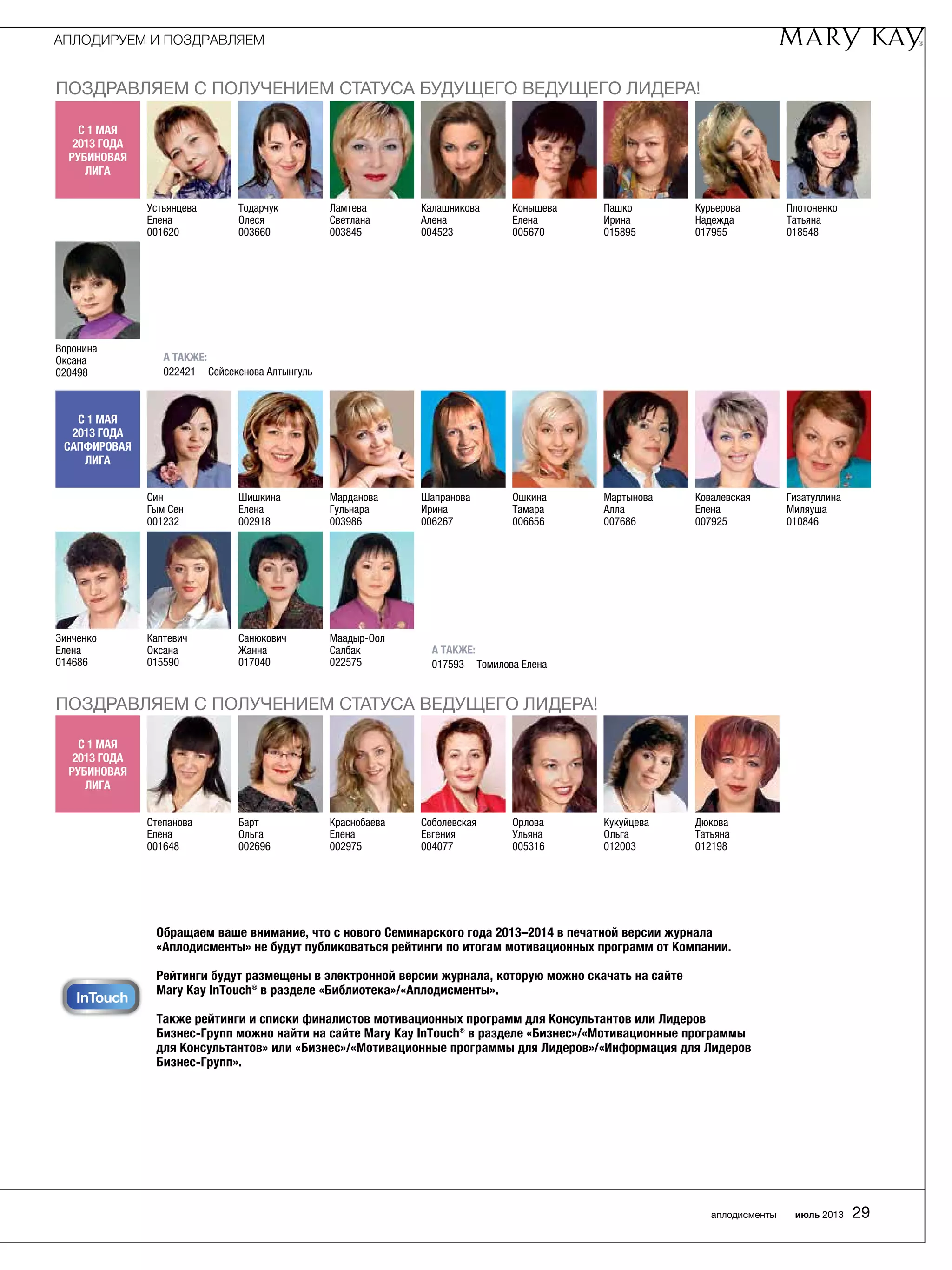 ПОЗДРАВЛЯЕМ С ПОЛУЧЕНИЕМ СТАТУСА ВЕДУЩЕГО ЛИДЕРА!
ПОЗДРАВЛЯЕМ С ПОЛУЧЕНИЕМ СТАТУСА БУДУЩЕГО ВЕДУЩЕГО ЛИДЕРА!
С 1 МАя
2013 года
РУБИНОВАЯ
ЛИГА
Воронина
Оксана	
020498
Тодарчук
Олеся	
003660
Устьянцева
Елена	
001620
Плотоненко
Татьяна	
018548
Курьерова
Надежда	
017955
Калашникова
Алена	
004523
Конышева
Елена	
005670
Пашко
Ирина	
015895
Ламтева
Светлана	
003845
С 1 МАя
2013 года
РУБИНОВАЯ
ЛИГА
Барт
Ольга	
002696
Степанова
Елена
001648
Дюкова
Татьяна	
012198
Соболевская
Евгения	
004077
Орлова
Ульяна	
005316
Кукуйцева
Ольга	
012003
Краснобаева
Елена	
002975
Маадыр-Оол
Салбак	
022575
Шапранова
Ирина	
006267
Гизатуллина
Миляуша	
010846
Ковалевская
Елена	
007925
Ошкина
Тамара	
006656
Мартынова
Алла	
007686
Шишкина
Елена	
002918
Марданова
Гульнара	
003986
С 1 МАя
2013 года
Сапфировая
Лига
Син
Гым Сен	
001232
Каптевич
Оксана	
015590
Санюкович
Жанна	
017040
Зинченко
Елена	
014686
А ТАКЖЕ:
022421	 Сейсекенова Алтынгуль
А ТАКЖЕ:
017593	 Томилова Елена
Обращаем ваше внимание, что с нового Семинарского года 2013–2014 в печатной версии журнала
«Аплодисменты» не будут публиковаться рейтинги по итогам мотивационных программ от Компании.
Рейтинги будут размещены в электронной версии журнала, которую можно скачать на сайте
Mary Kay InTouch® в разделе «Библиотека»/«Аплодисменты».
Также рейтинги и списки финалистов мотивационных программ для Консультантов или Лидеров
Бизнес-Групп можно найти на сайте Mary Kay InTouch® в разделе «Бизнес»/«Мотивационные программы
для Консультантов» или «Бизнес»/«Мотивационные программы для Лидеров»/«Информация для ­Лидеров
Бизнес-Групп».
InTouch
АПЛОДИРУЕМ И ПОЗДРАВЛЯЕМ
аплодисменты июль 2013 29
 